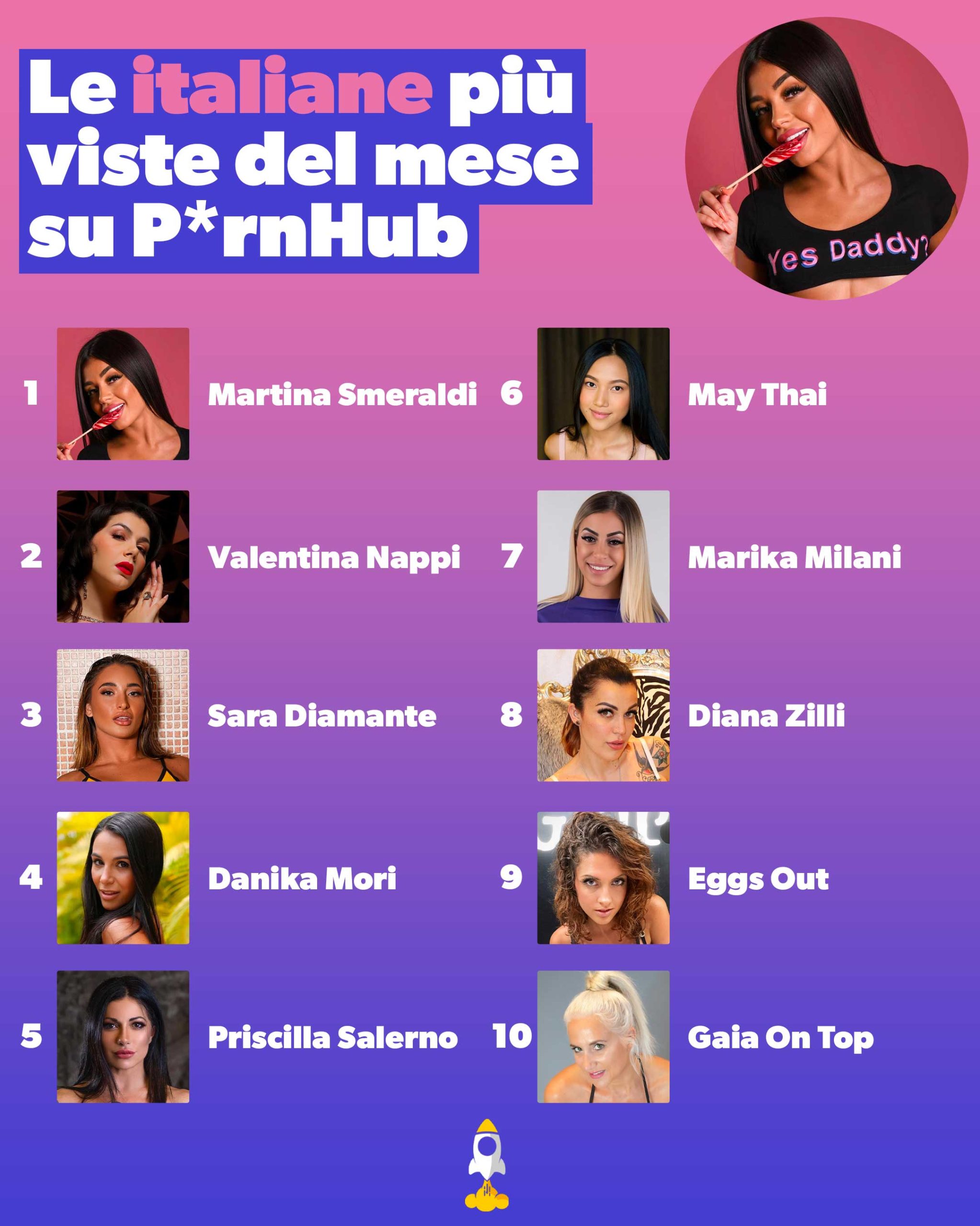 pornostar italiane più viste pornhub luglio 2025